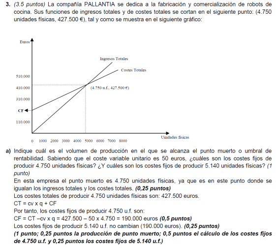 EE%20TEMA%206%20PON_9_umbral%20de%20rentabilidad_clip_image018.png